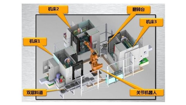 機(jī)器人上下料工作站由哪些組成？