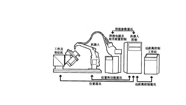 焊接機(jī)器人的工作原理是什么？